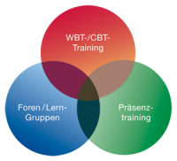 Blended Learning für Fach- und Führungskräfte