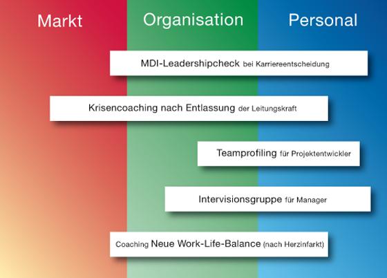 Leistungsmodule für Personen
