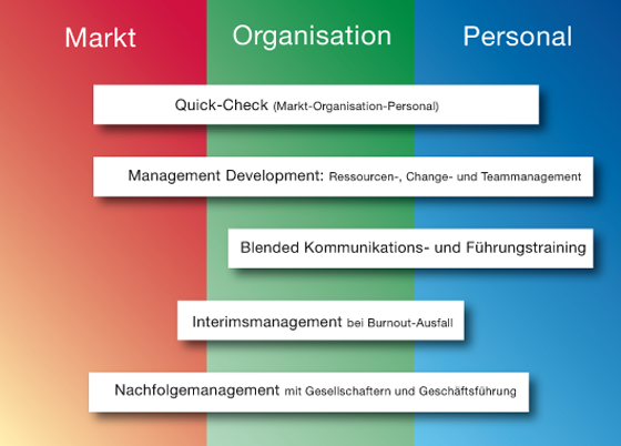 Leistungsmodule für Unternehmen