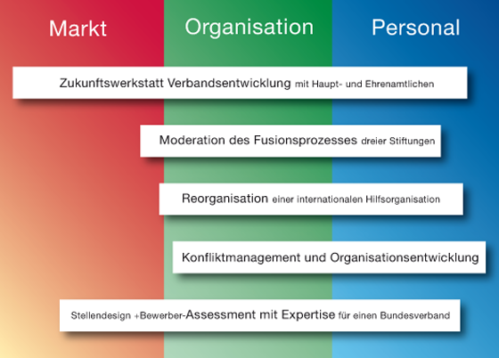 Leistungsmodule für Verbände