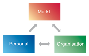 Geben Sie den neuen Ordnernamen ein Zusammenhang zwischen Markt Organisation Person
